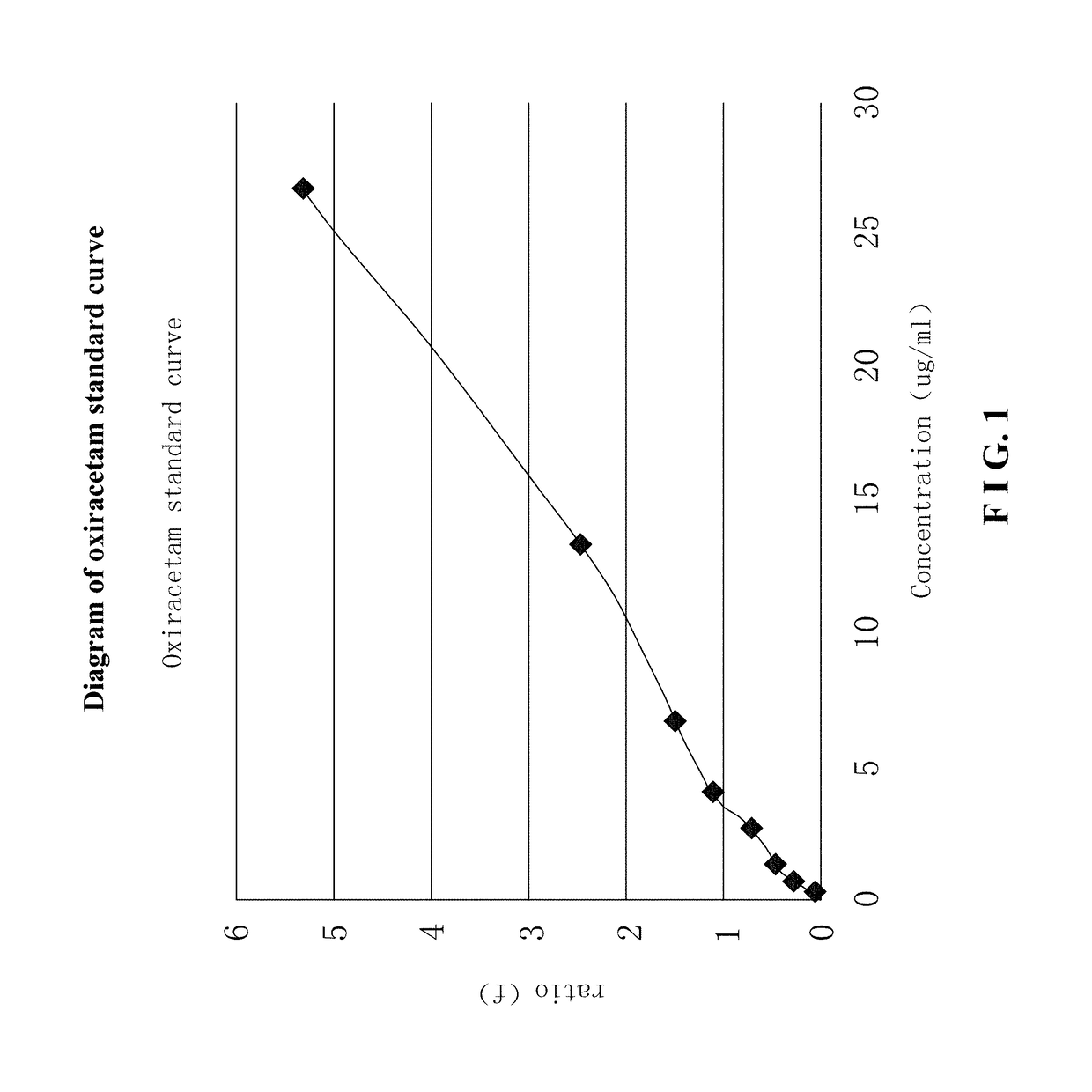 Use of r-oxiracetam in pharmaceutical field