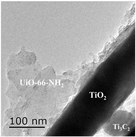 UiO-66-NH2/TiO2/Ti3C2 composite photocatalyst with efficient hydrogen production and preparation method thereof