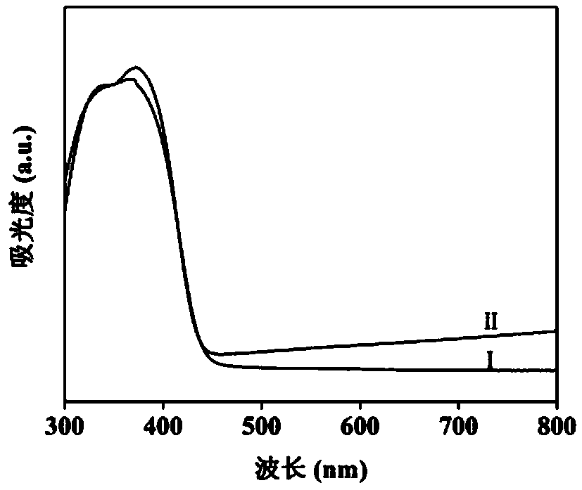 UiO-66-NH2/TiO2/Ti3C2 composite photocatalyst with efficient hydrogen production and preparation method thereof