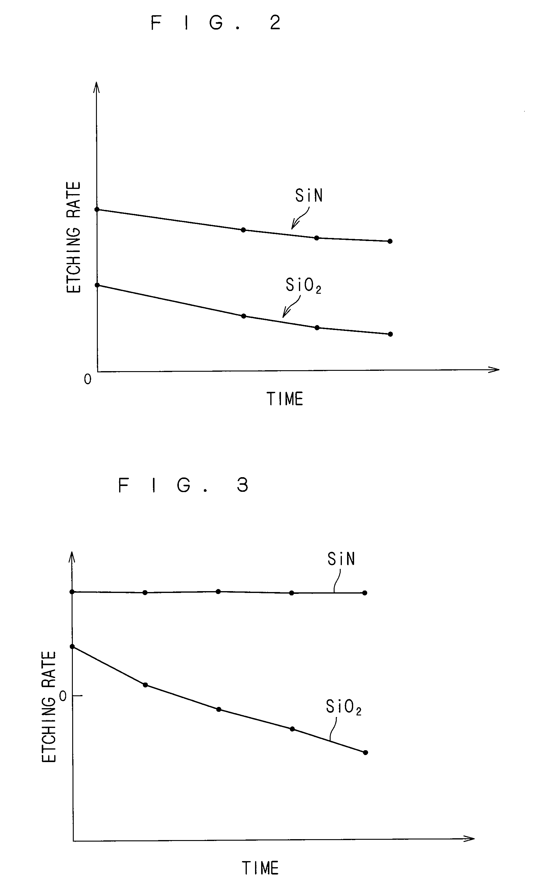 Substrate processing apparatus and substrate processing method for performing etching process with phosphoric acid solution