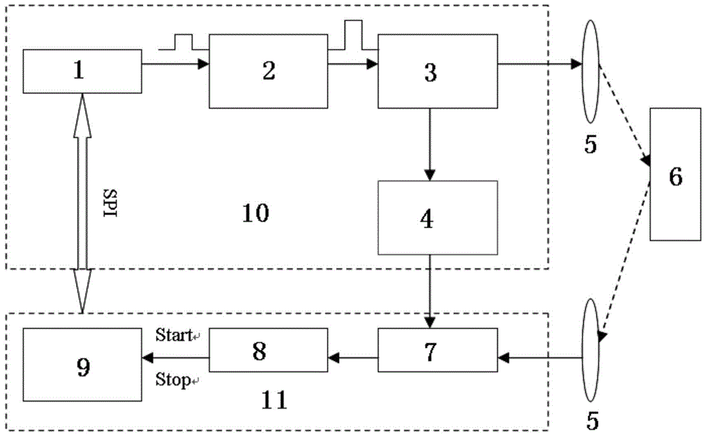 A laser radar detection system based on afs