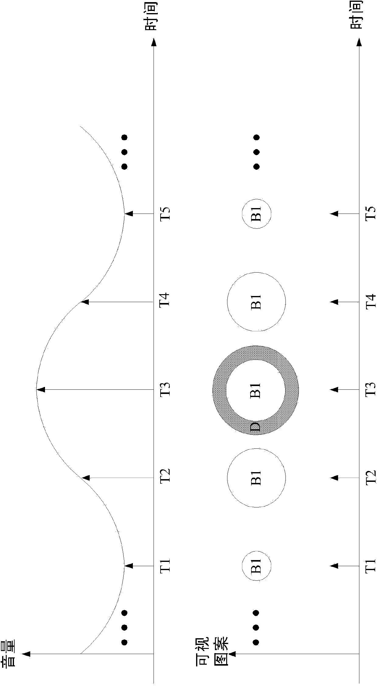 Electronic Device And Music Visualization Method Thereof