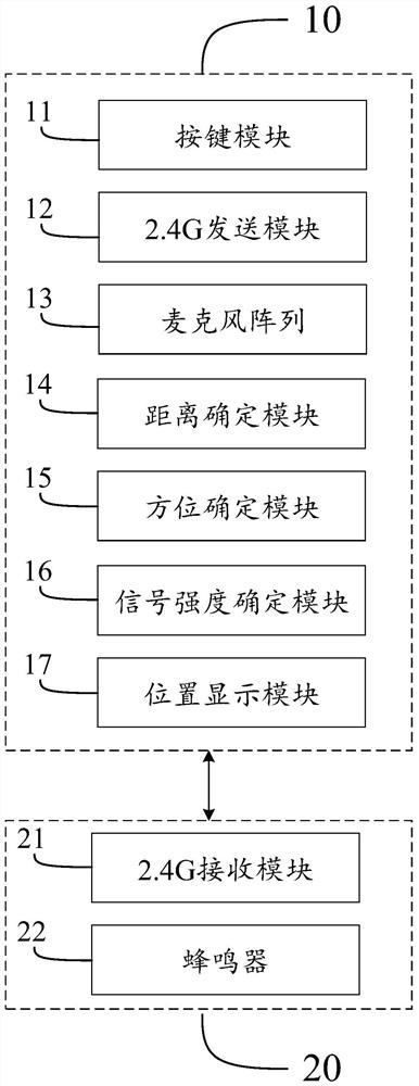 Television remote controller searching system and method