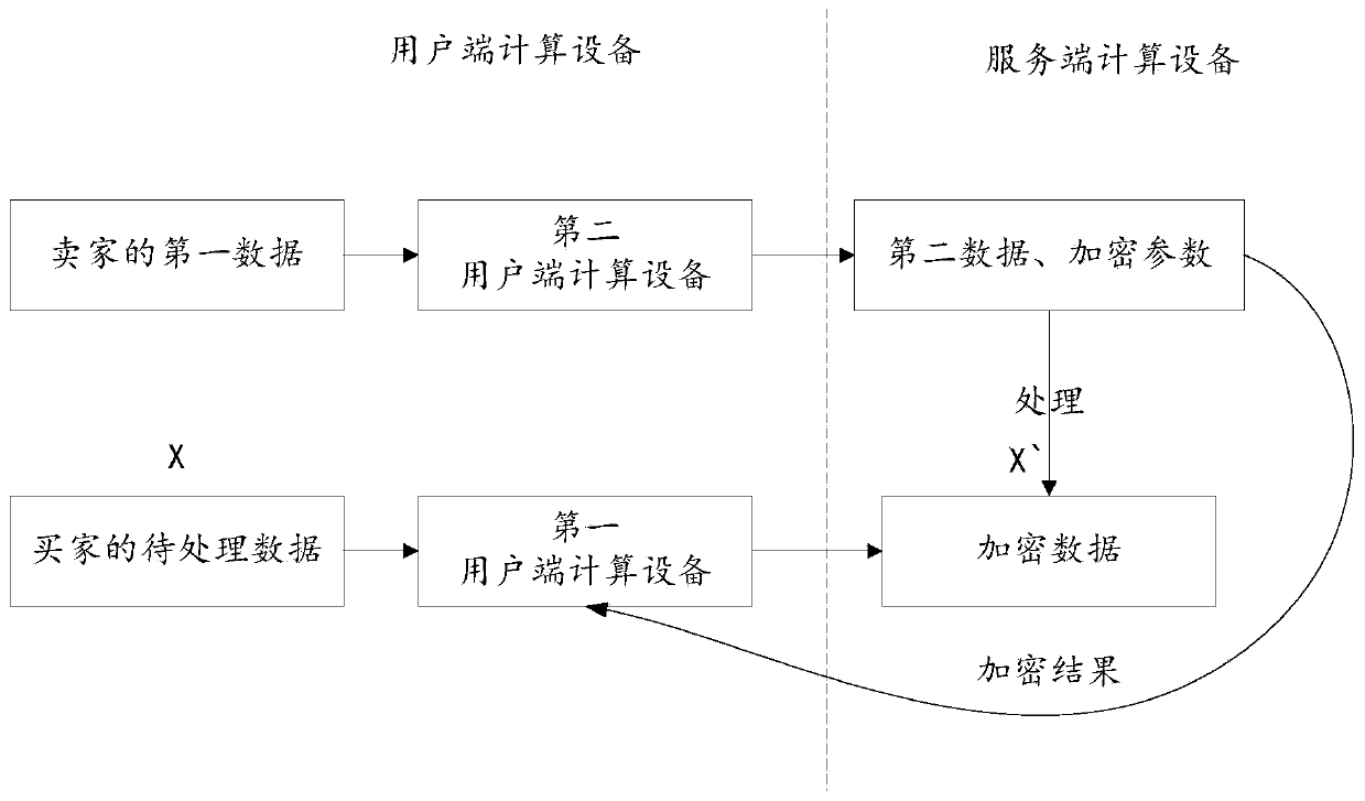 Data processing method and device and equipment