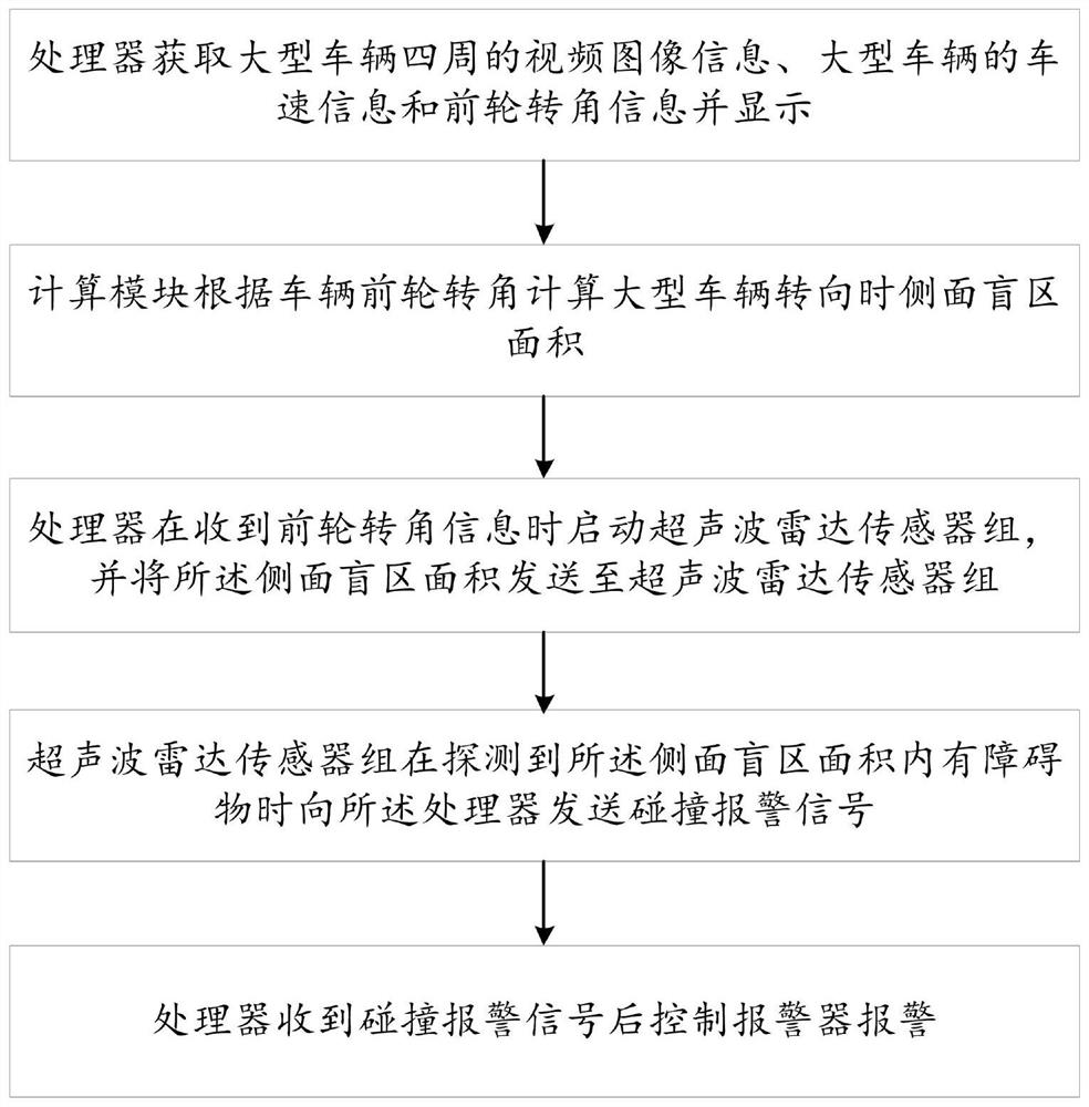 Dynamic monitoring and early warning system and method of large vehicle