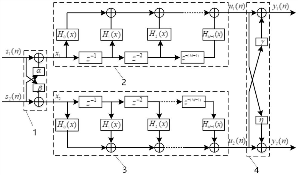 Equivalent circuit, analysis method and system of a dual-beam power amplifier behavior model