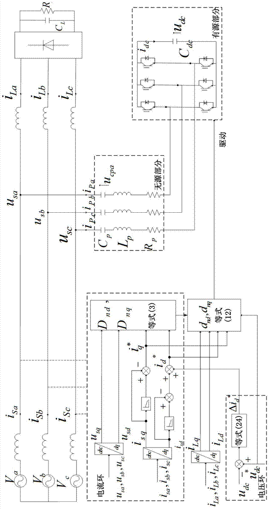 A Design Method of Nonlinear Controller for Hybrid Active Filter