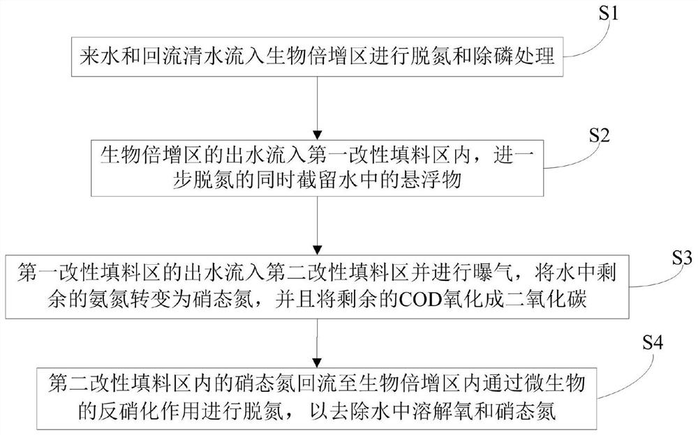 Sewage treatment process without sludge backflow for phosphorus removal