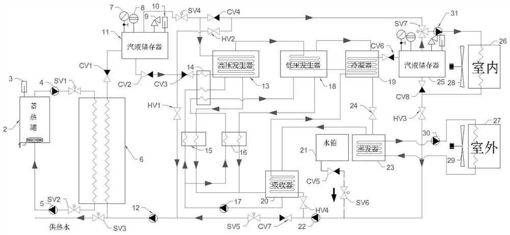 Energy storage type absorption adjustable heating and cooling system