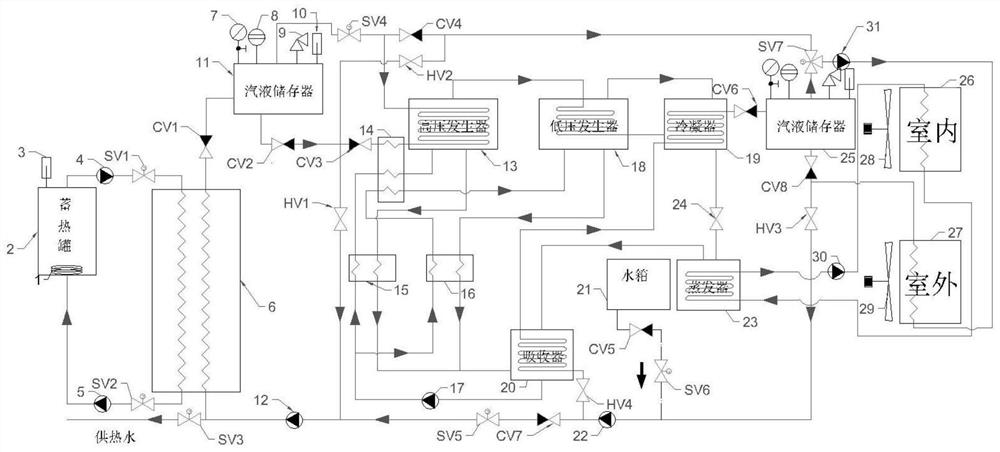 Energy storage type absorption adjustable heating and cooling system