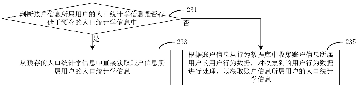 Information recommendation method and system