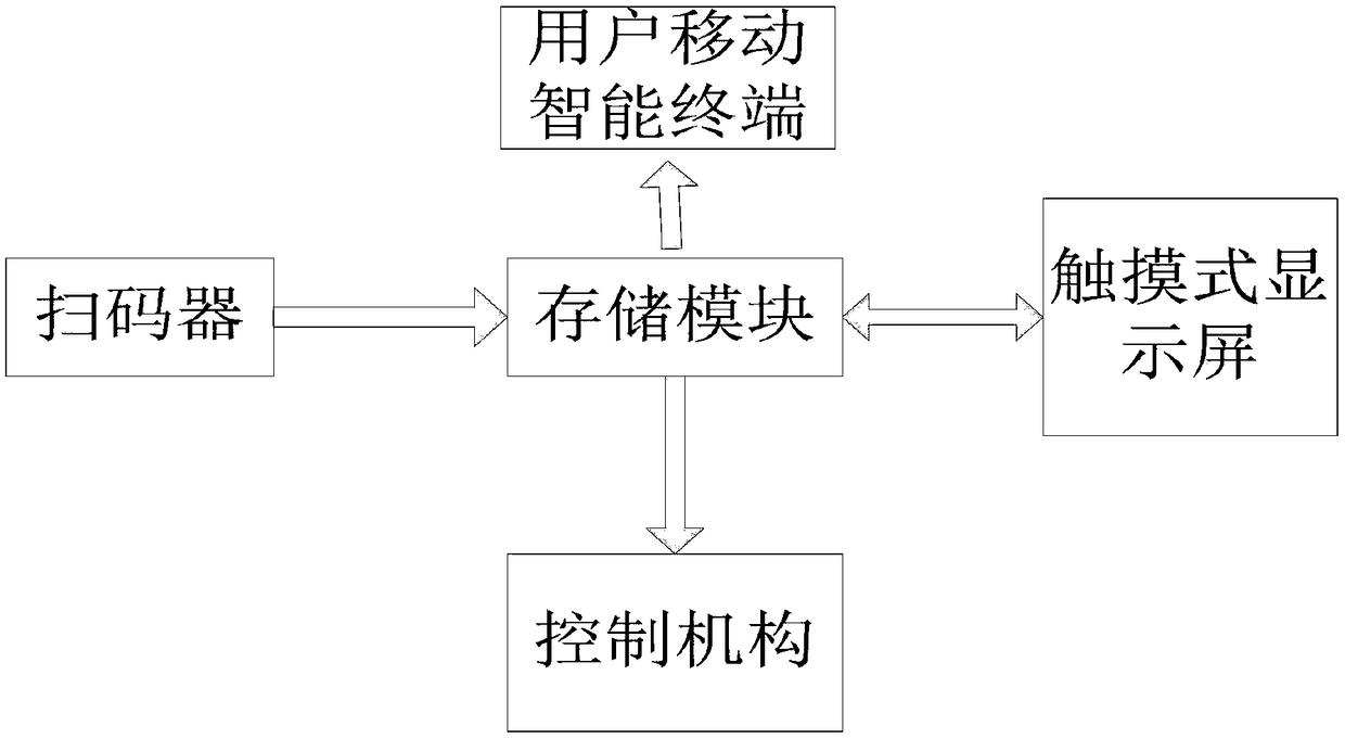 Big-data-based intelligent refrigerator allowing article to be taken without opening door widely and using method