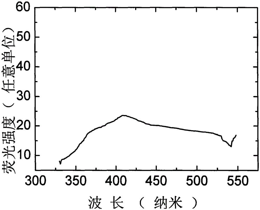 Preparation method of glass film containing rare-earth ion doped barium iodide microcrystals