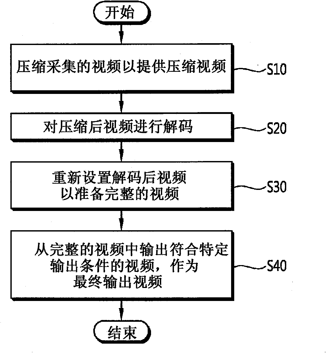 Video processing system, video processing method, and video transfer method