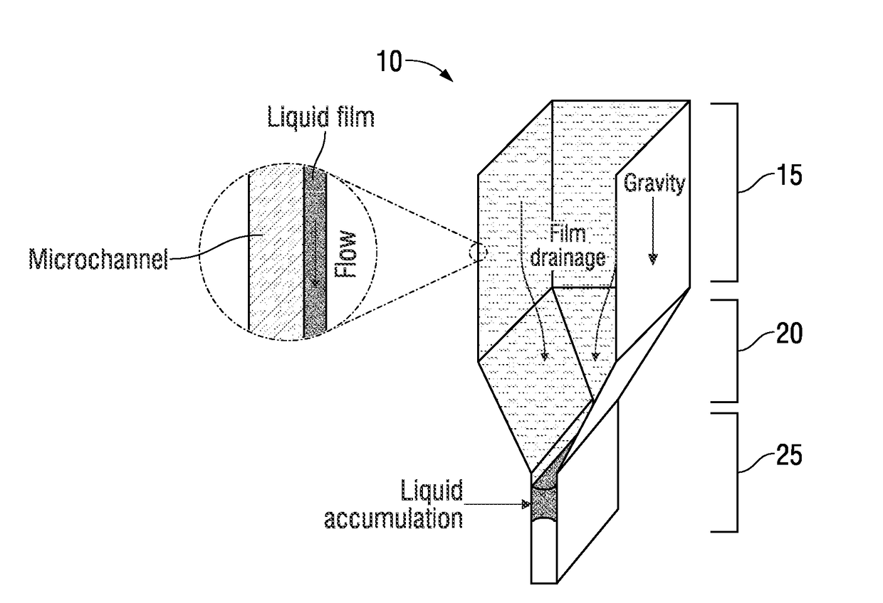 Measurement of liquid parameters using a microfluidic device