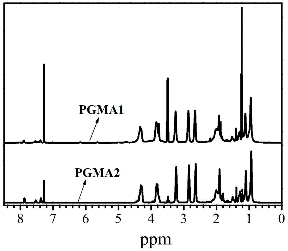 A kind of polymer iron (iii) chelating agent based on 3-hydroxyl-4-pyridone compound and preparation method thereof