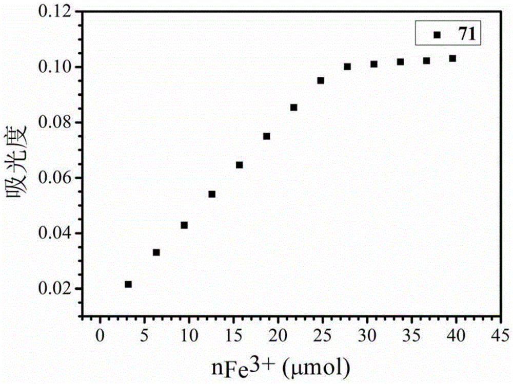 A kind of polymer iron (iii) chelating agent based on 3-hydroxyl-4-pyridone compound and preparation method thereof