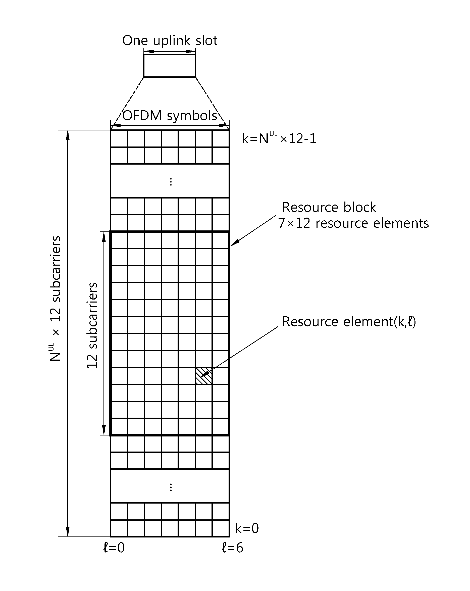 Method and apparatus for data transmission using a plurality of resources in a multiple antenna system