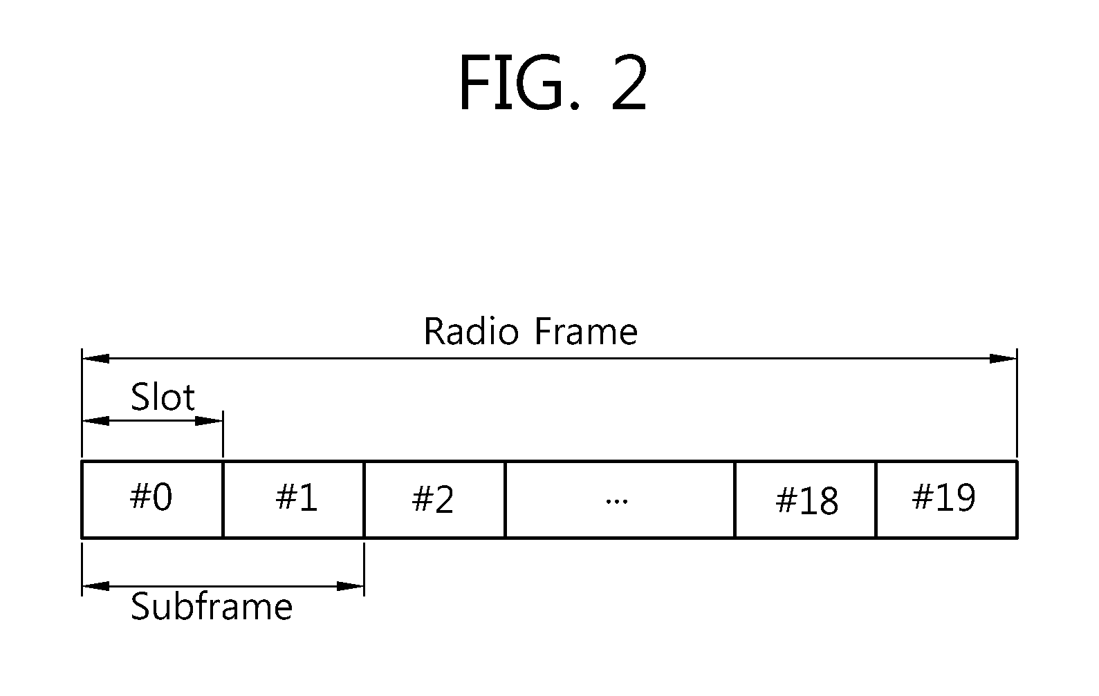 Method and apparatus for data transmission using a plurality of resources in a multiple antenna system