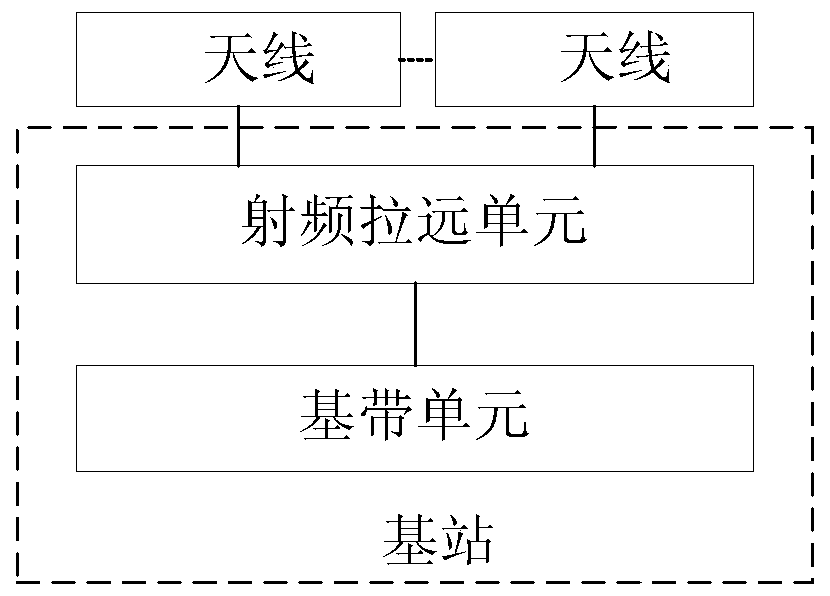 A resource scheduling method and base station