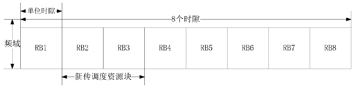 A resource scheduling method and base station