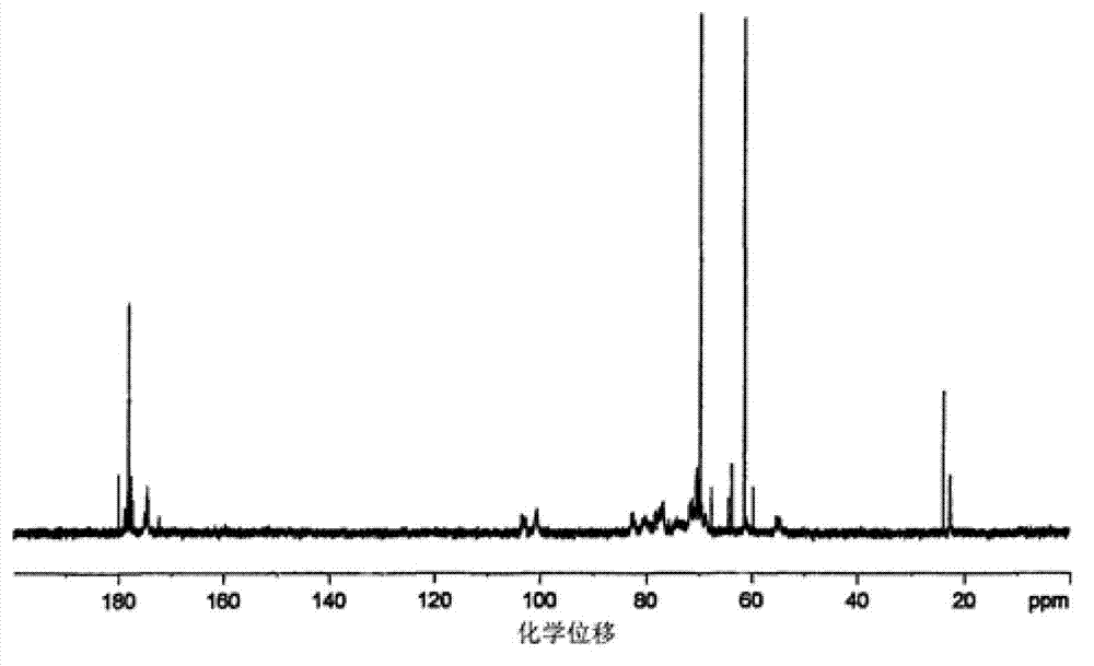 Hygroscopic humectant capable of replacing hyaluronic acid