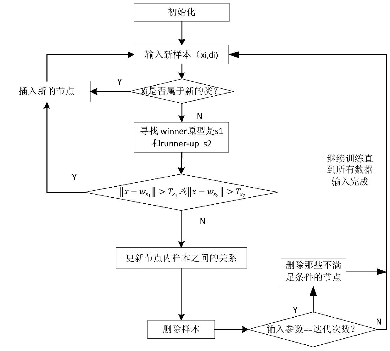 A method for tracking the evolution of public opinion based on a dynamic incremental probability graph model