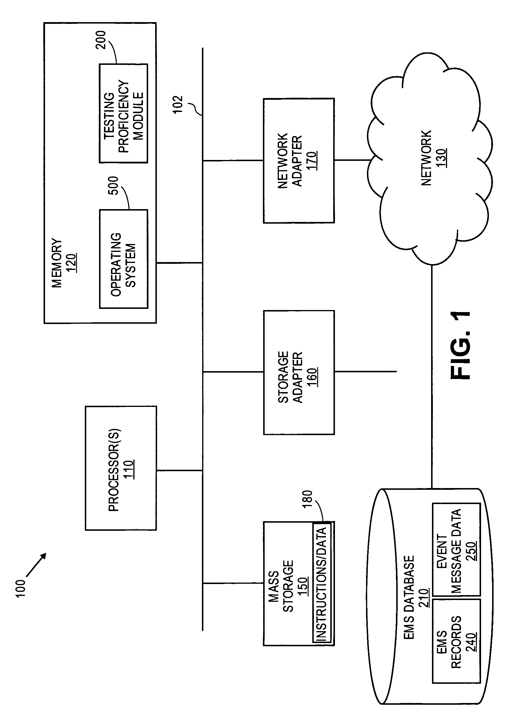 Apparatus and method for estimating the testing proficiency of a software test according to EMS messages extracted from a code base