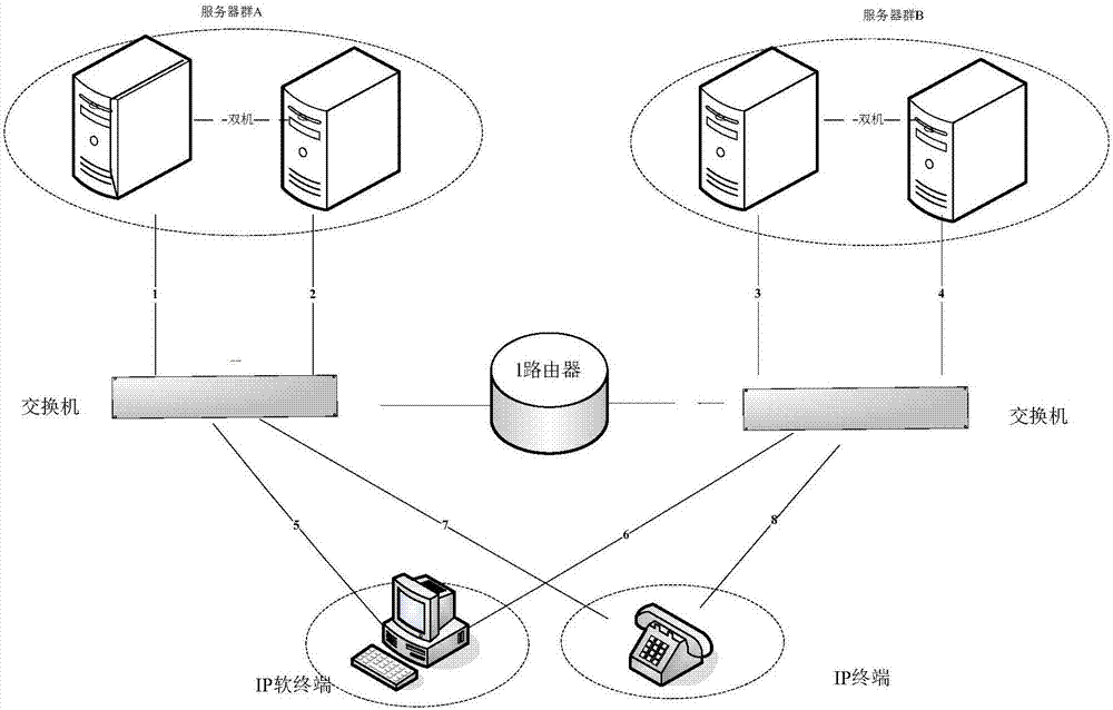 Communication method, server and communication system