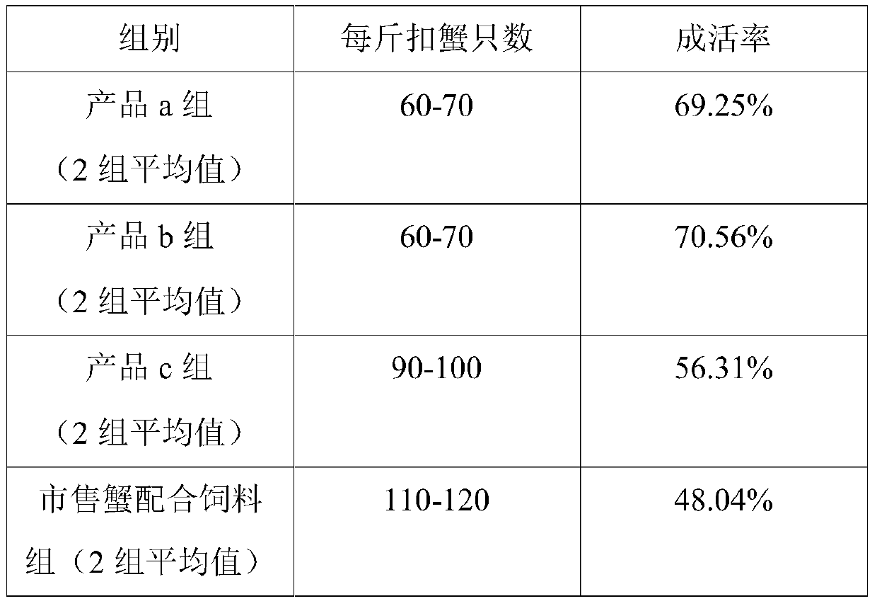 Crab feed with disease prevention and yield increase functions