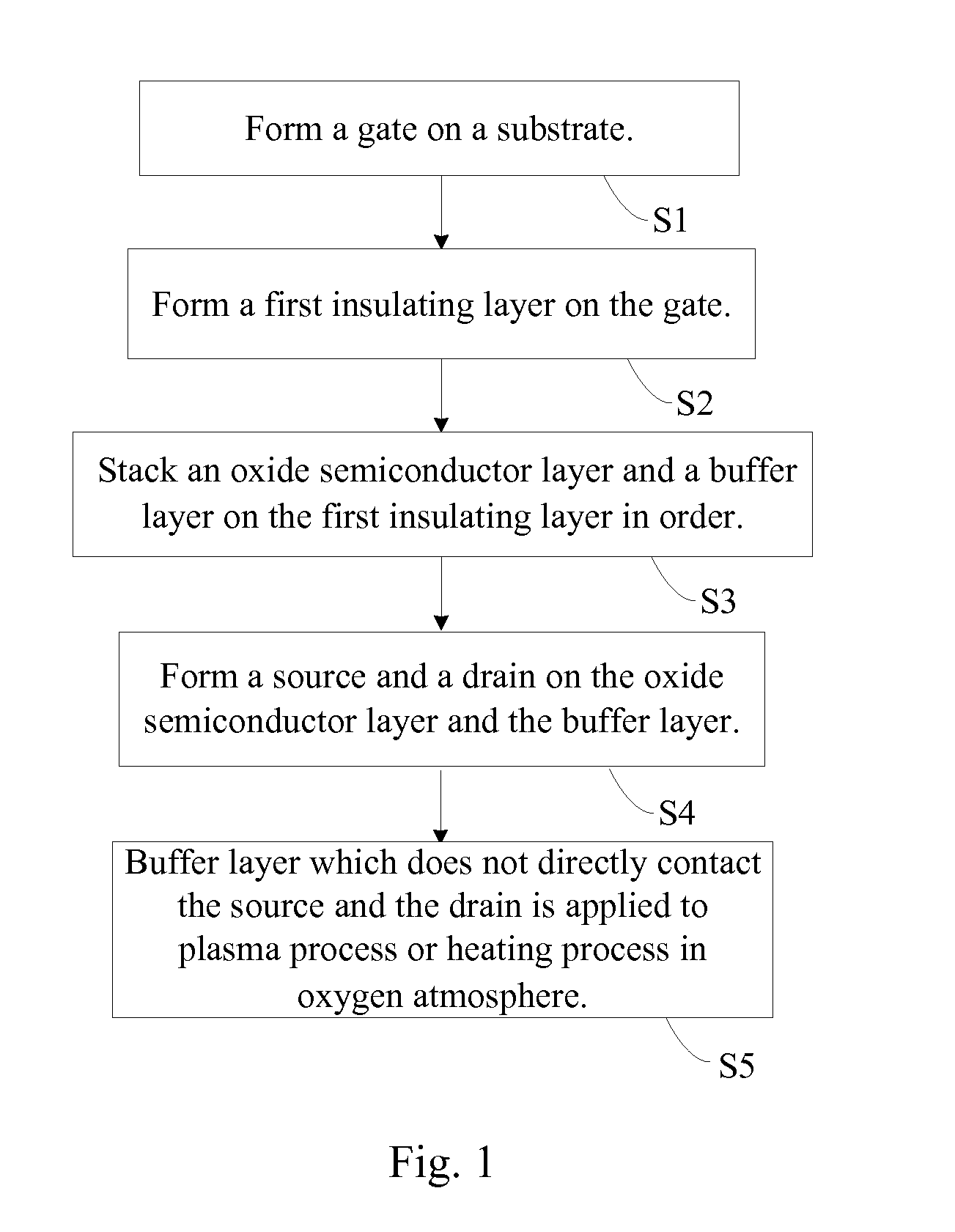 Active-matrix Panel Display Device, TFT and Method for Forming the Same