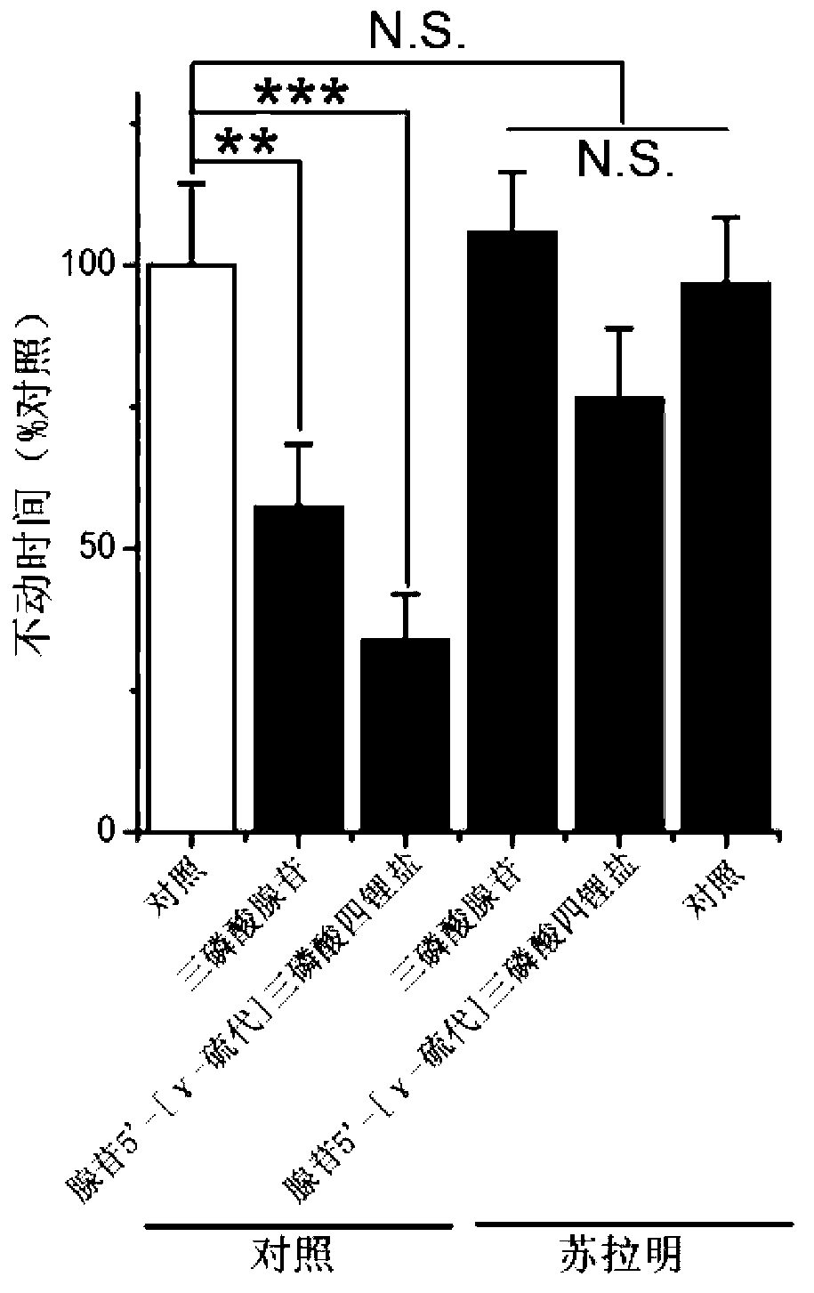 Application of P2X2 receptor agonist or opening agent in preparation of anti-depression or anti-anxiety drugs
