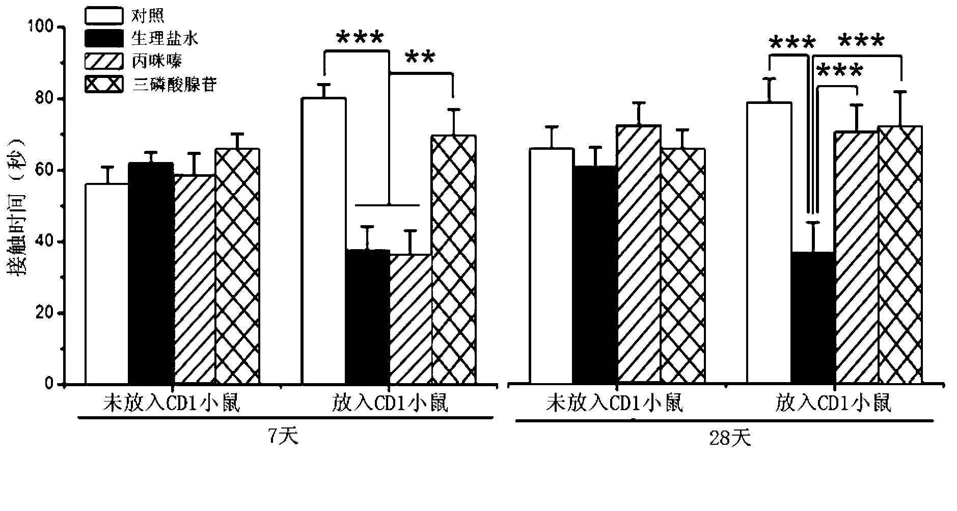Application of P2X2 receptor agonist or opening agent in preparation of anti-depression or anti-anxiety drugs