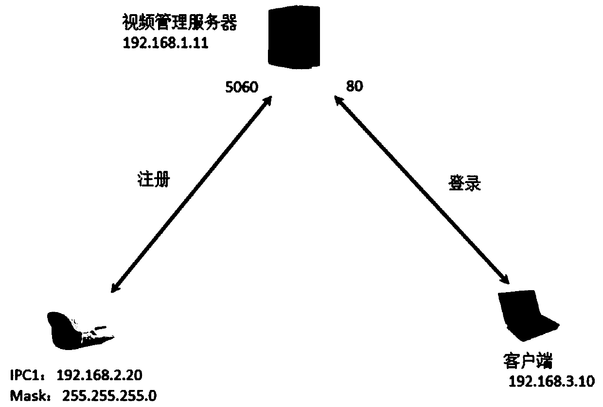 A Distributed Terminal Access Control Method and Device