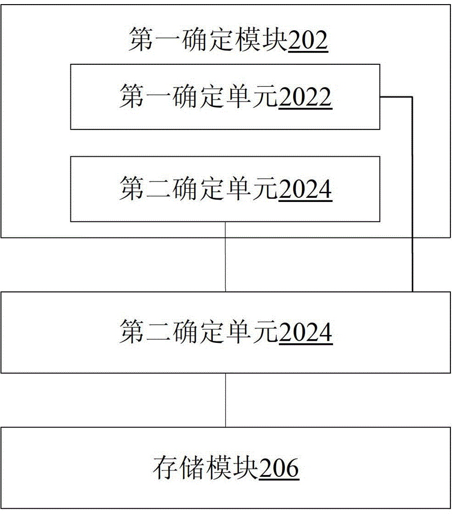 Uniform resource locator (URL) matching method, device and gateway