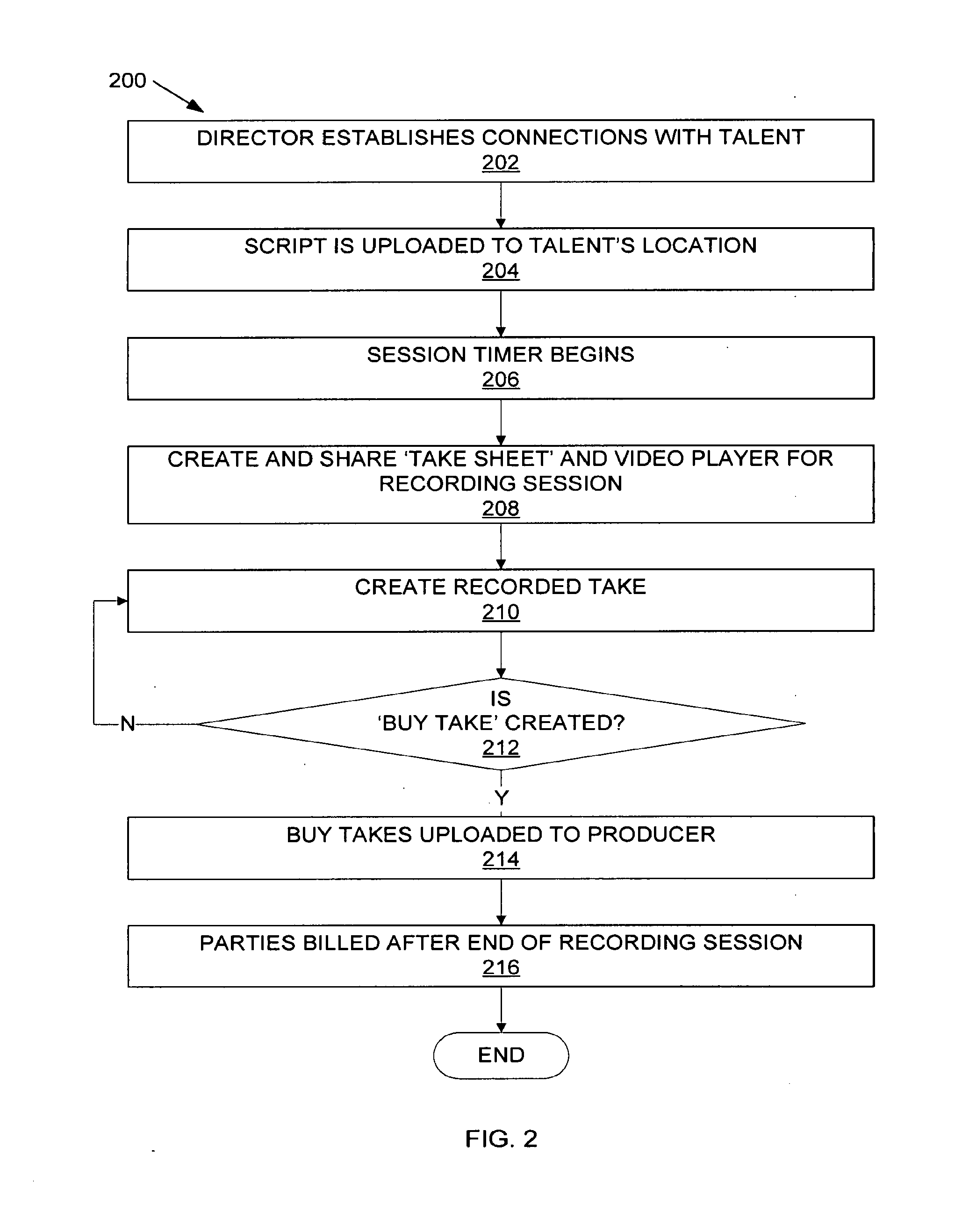 Method and Apparatus for Remote Voice-Over or Music Production and Management