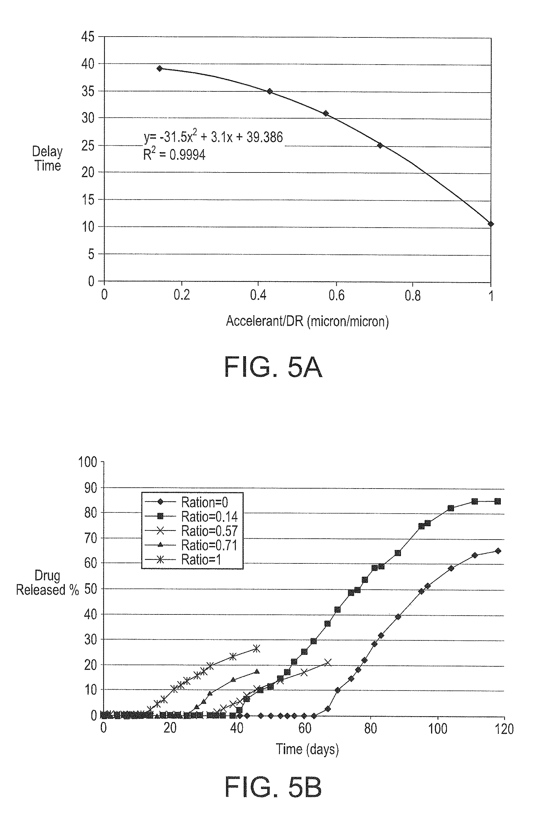 Coating system and method for drug elution management