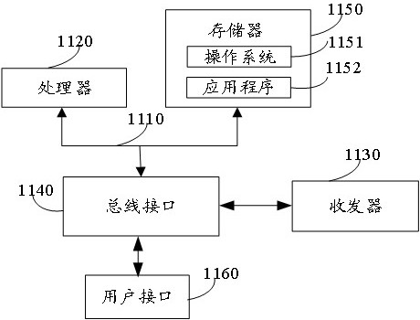 A method, device and electronic equipment for time synchronization