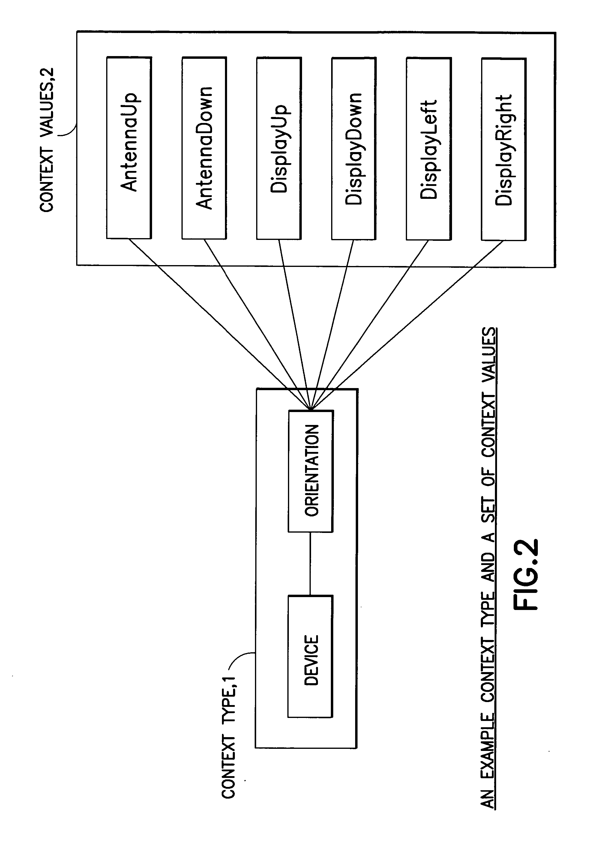 Method, apparatus and computer program product to utilize context ontology in mobile device application personalization