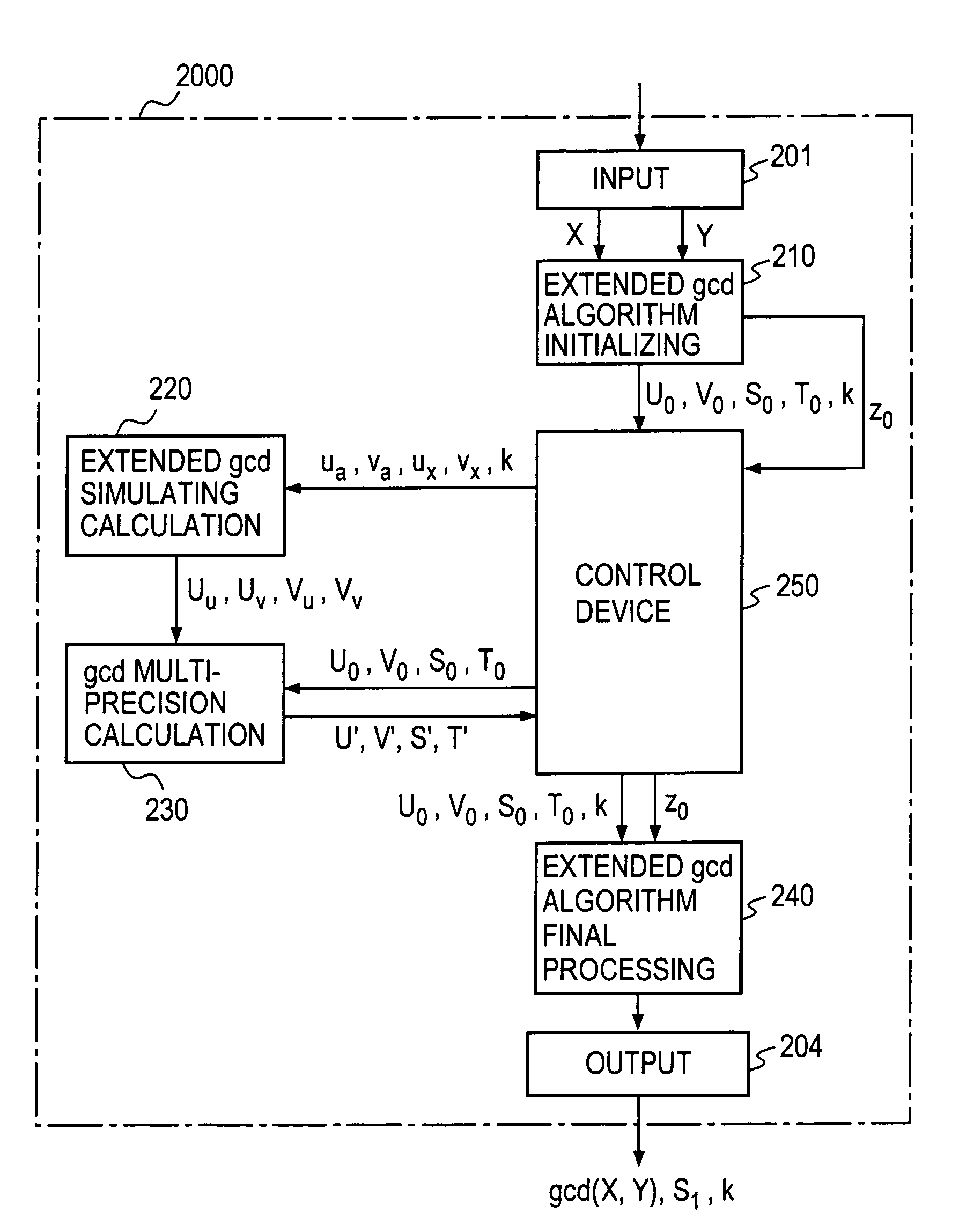 Method and apparatus for modular inversion for information security and recording medium with a program for implementing the method