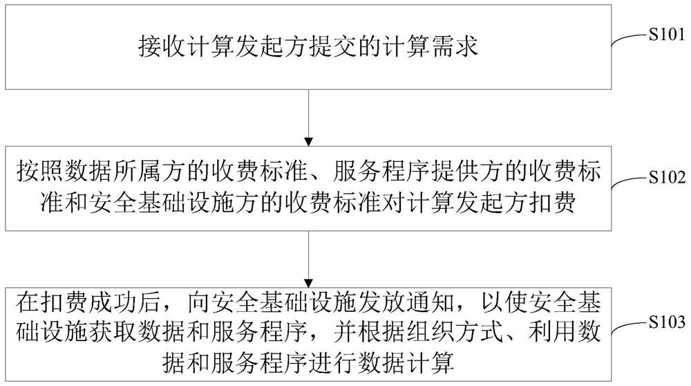 A blockchain-based data processing method and device