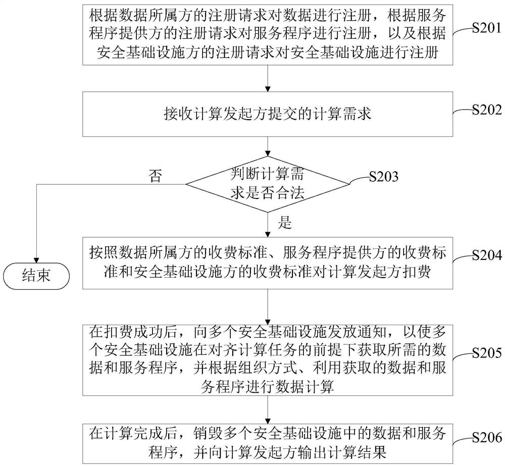 A blockchain-based data processing method and device