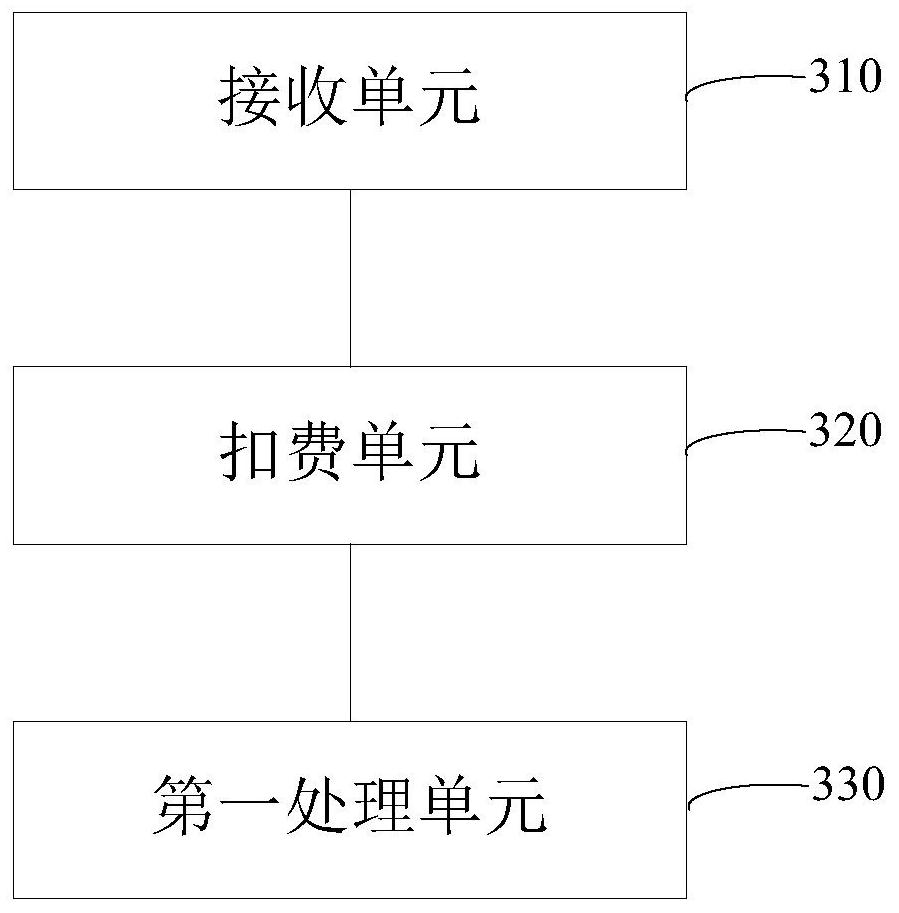 A blockchain-based data processing method and device