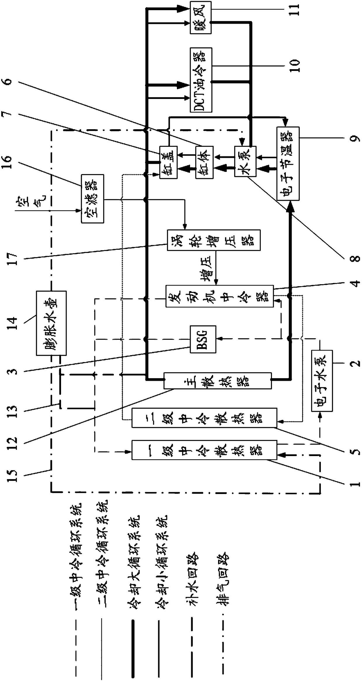 Engine cooling system