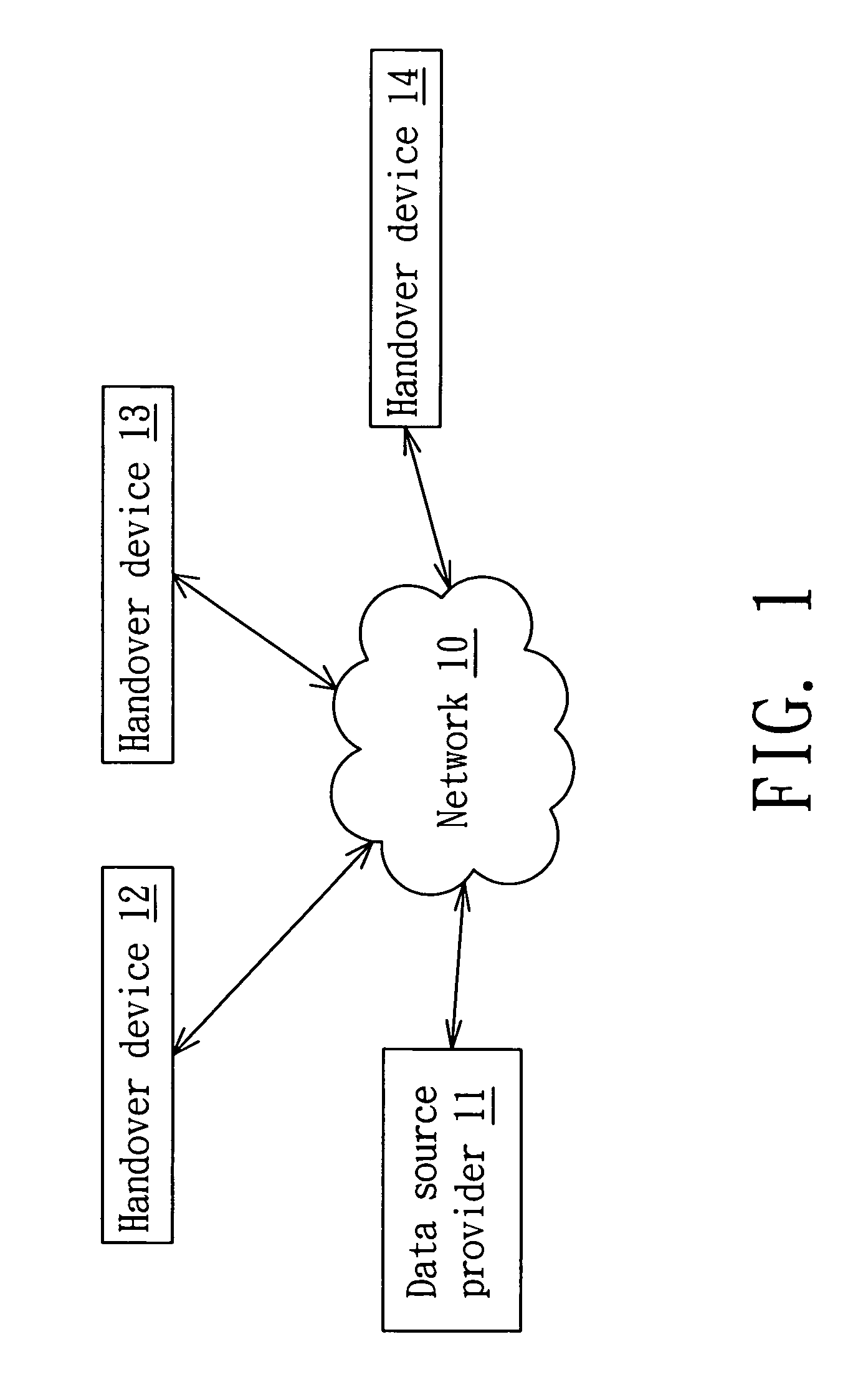Method and apparatus for media handover in the network