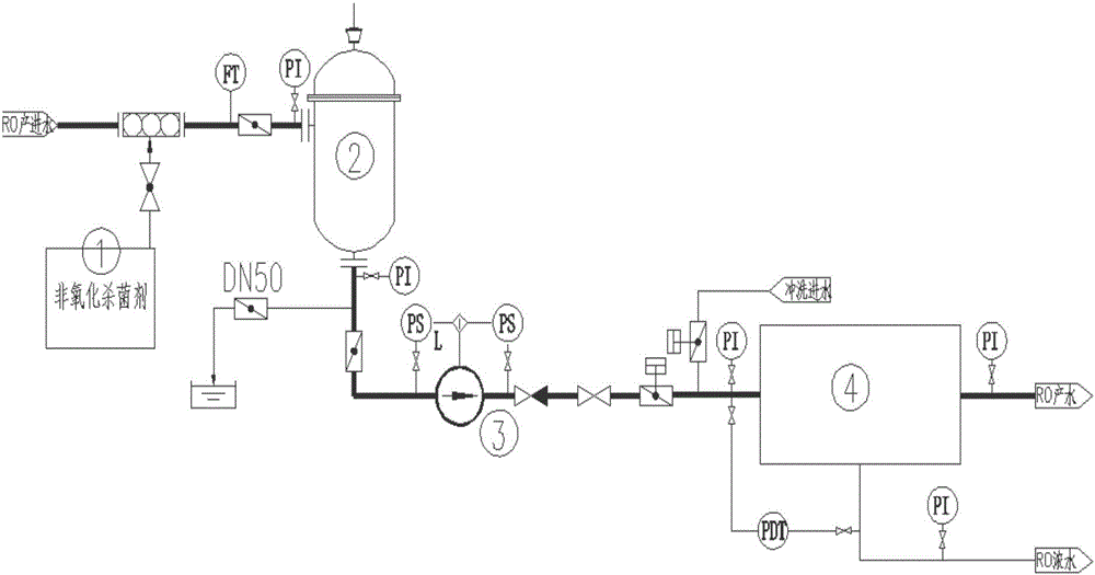 Microbial pollution resisting method and microbial pollution resisting device for anti-penetration equipment