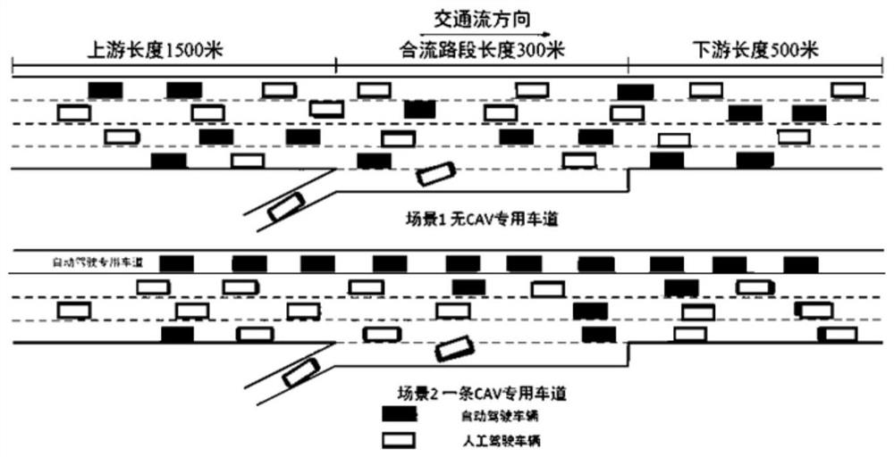 A dynamic collaborative control method for the variable speed limit of the automatic driving special lane and the general lane for the merge area on the expressway