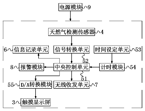 Natural gas intelligent side leakage detection equipment