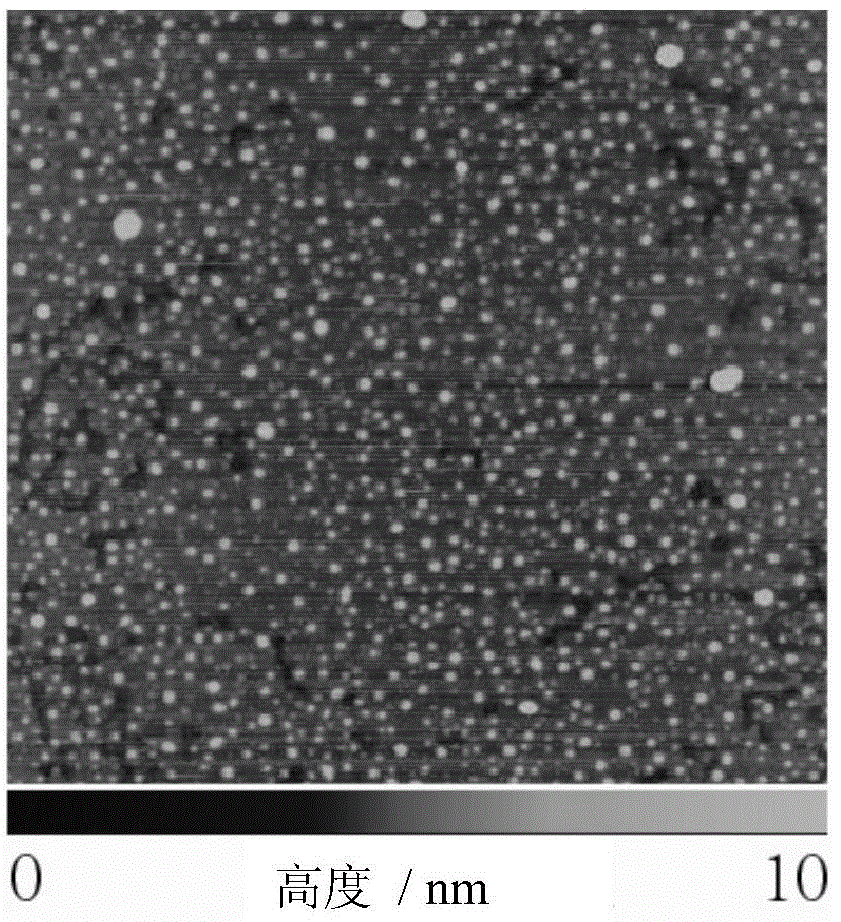 Nano-particle material surface modification method