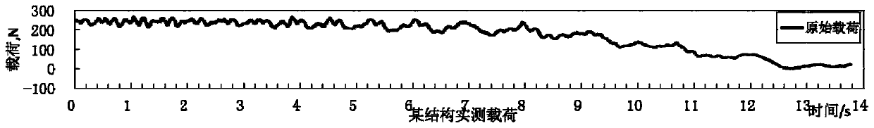 Static load and dynamic load separation method for flight test of rotating component